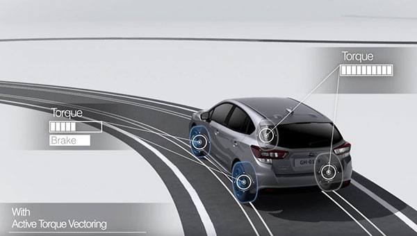 Aktywne sterowanie momentem napędowym (ATV)